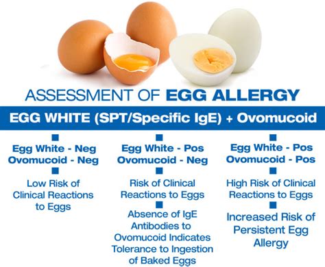 milk allergy test results